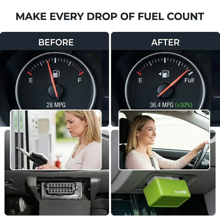 🚗🚗🚗Save 35% on fuel consumption, increase power by 30%, and reduce carbon buildup in cars—the latest research and development results for 2026.