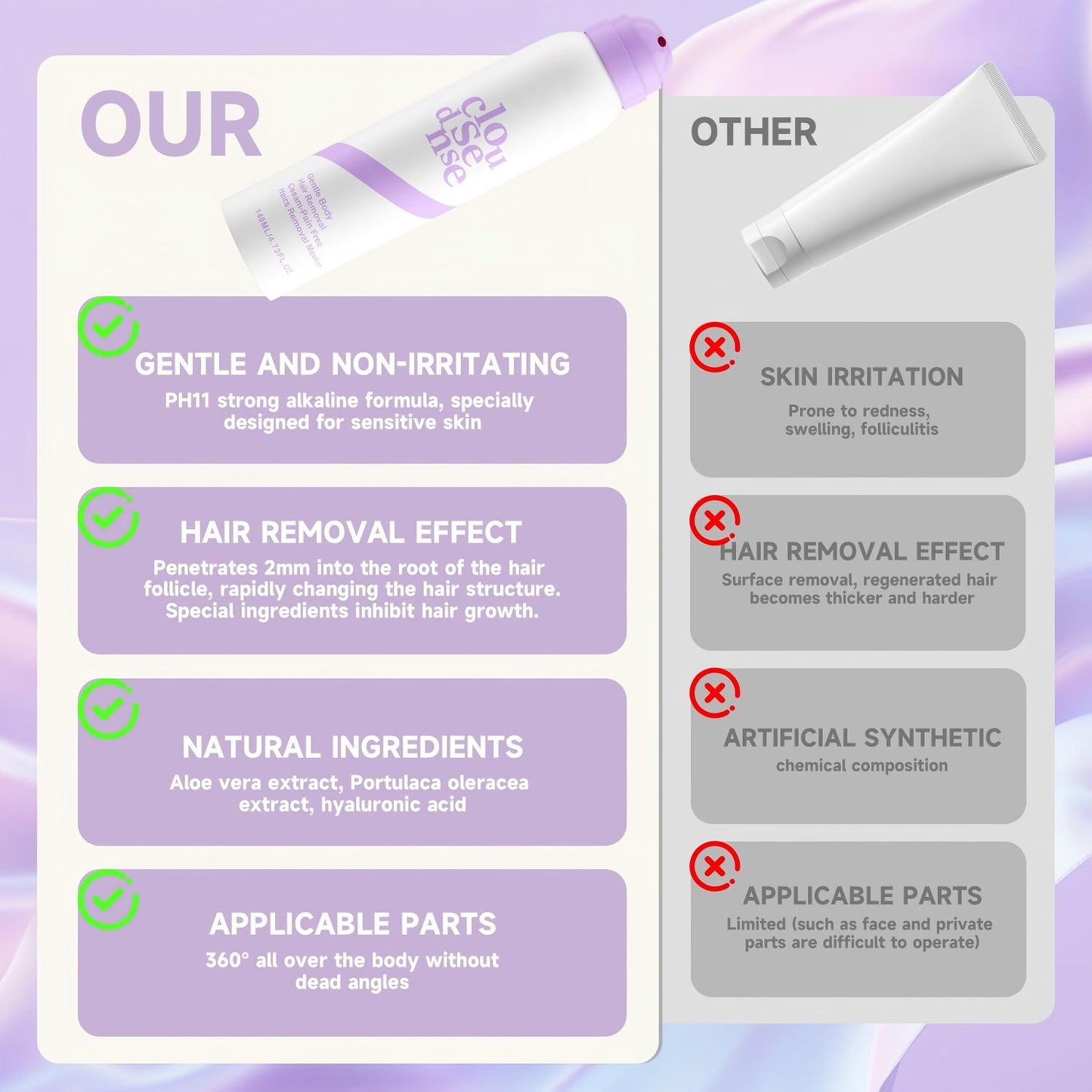 ⚡Pain-Free Hair Removal Spray with Aloe & Hyaluronic Acid | Citrus Scent