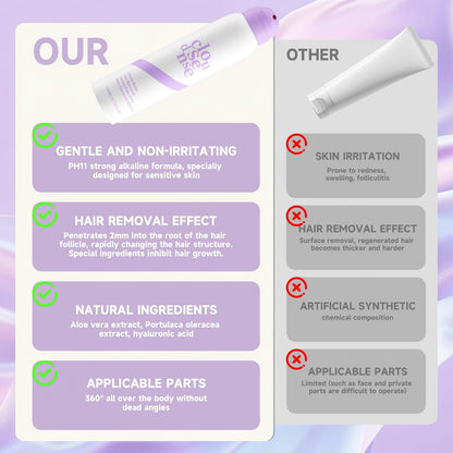 ⚡Pain-Free Hair Removal Spray with Aloe & Hyaluronic Acid | Citrus Scent