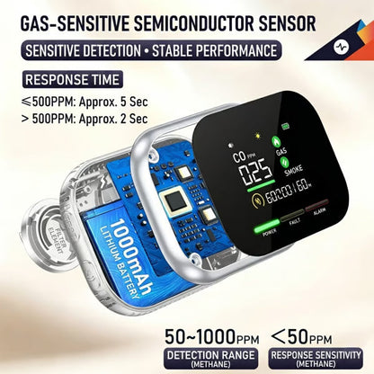 🚨 Smart 6-in-1 Gas Detector – CO Smoke & Gas Leak Alarm With LCD Display
