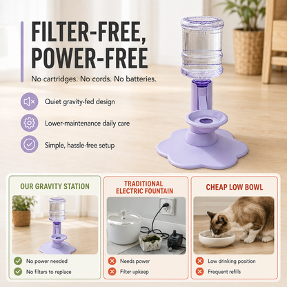 💧640ml Adjustable Gravity Pet Water Dispenser for Cats & Small Dogs