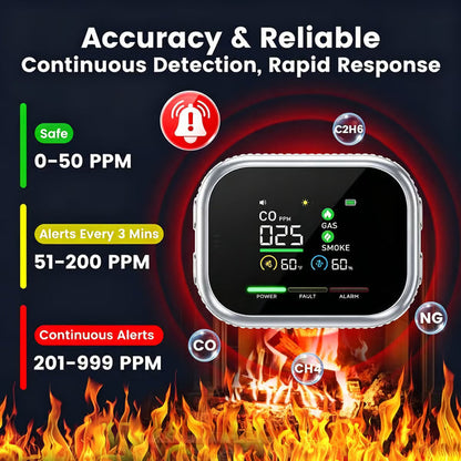 🚨 Smart 6-in-1 Gas Detector – CO Smoke & Gas Leak Alarm With LCD Display