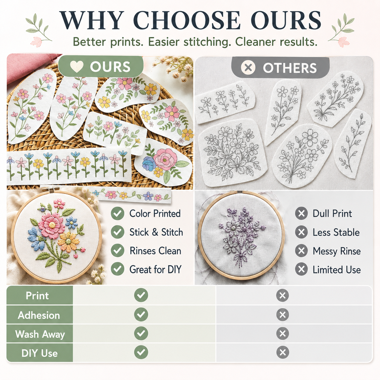 Printable Water-Soluble Sticky Embroidery Stabilizer🪡